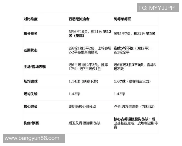 贵州与西悉尼比赛战术分析及站位对比探讨